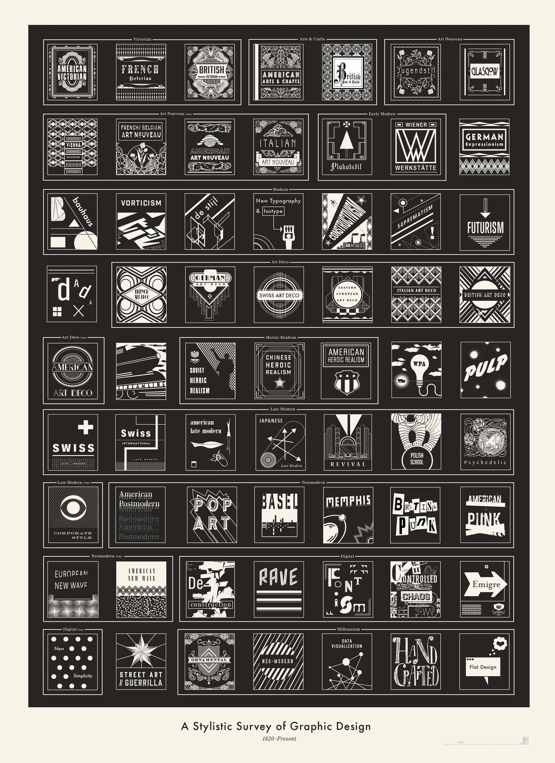 A Stylistic Survey of Graphic Design