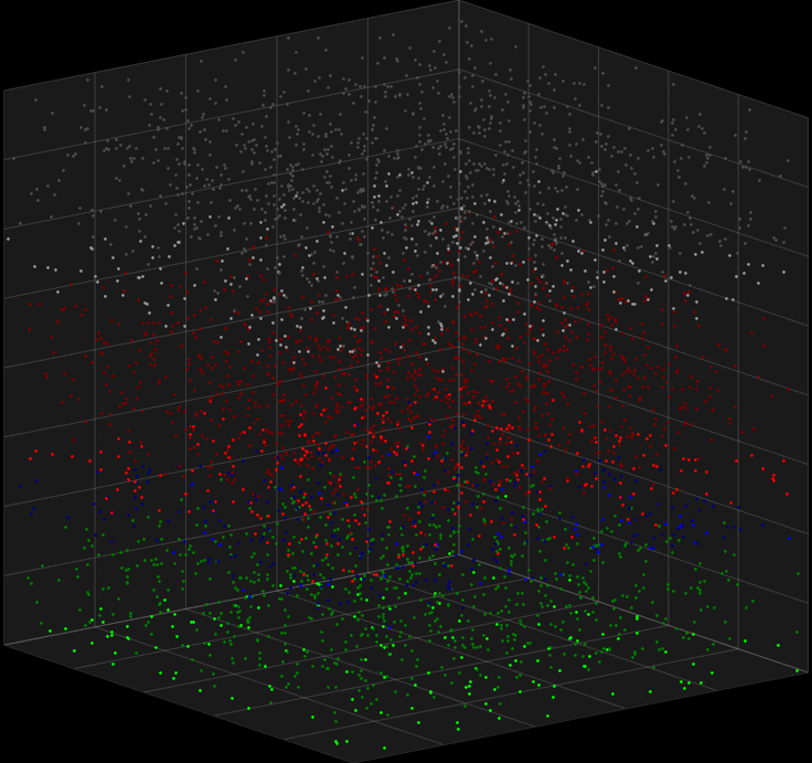 Computer simulation, one of the main cross-computing methodologies.