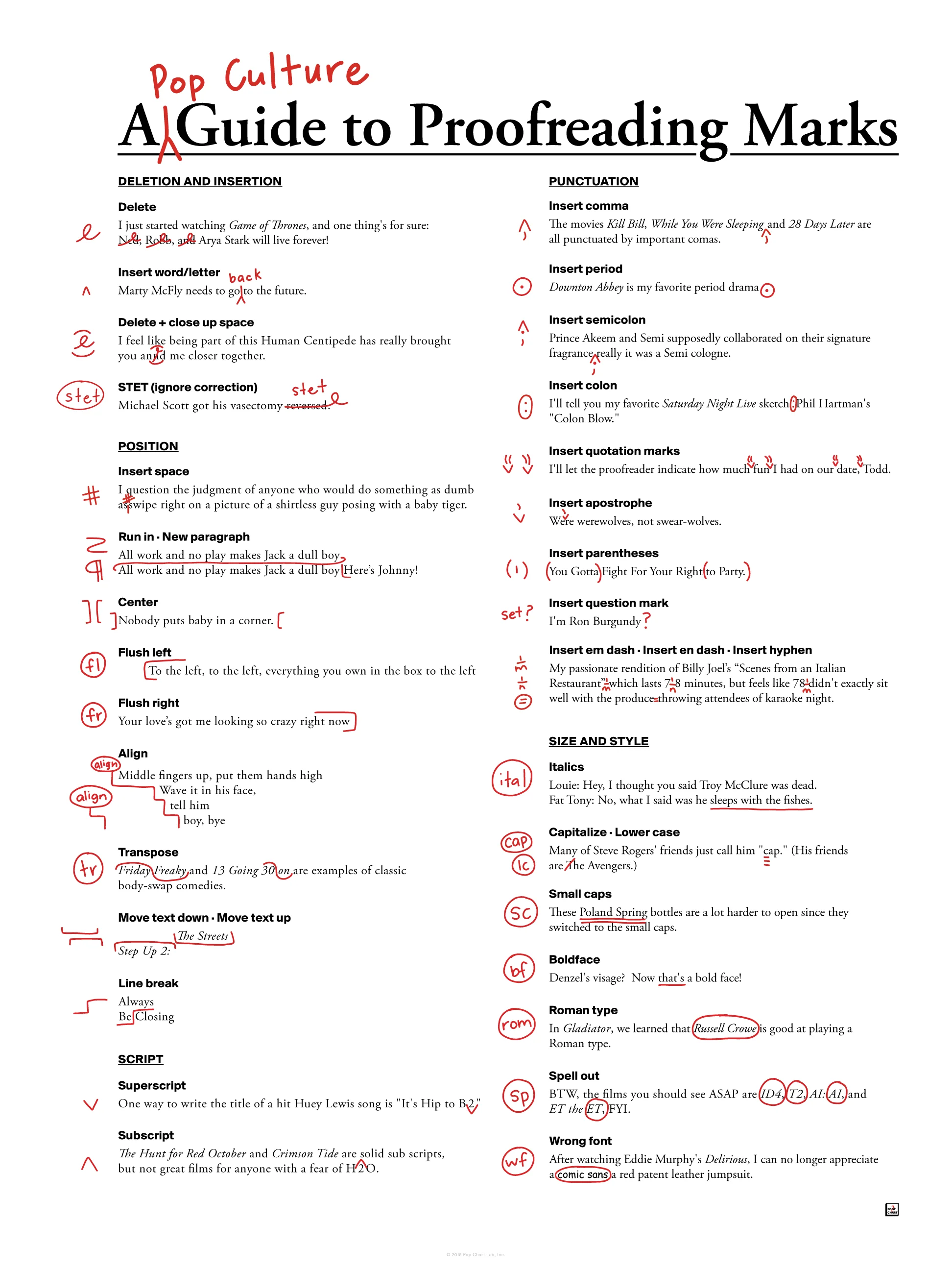 A Pop Culture Guide to Proofreading Marks