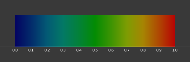 Weight color code